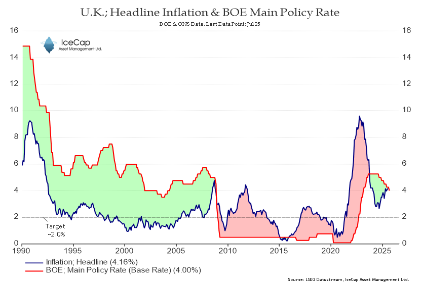 Another day, another central bank propping up asset holders and screwing over the working class. 

By cutting rates below inflation, CBs provide air cover for even more government profligacy, stoking the next wave of inflation. 

Expect the same from the BOC. 🤬