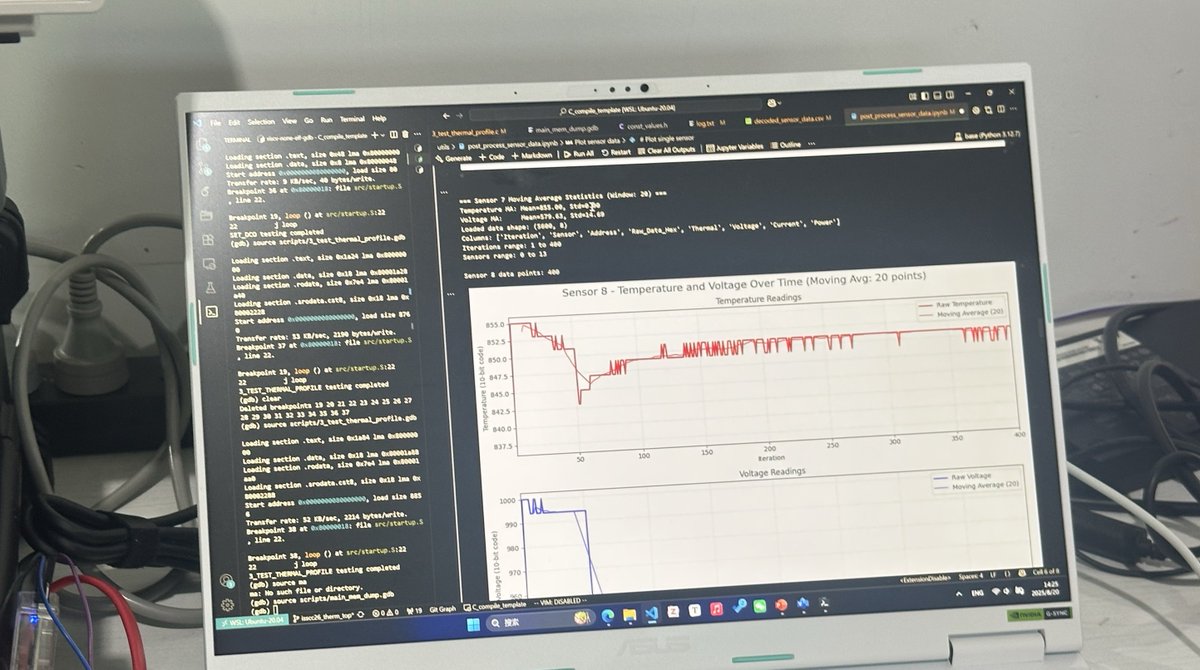 Doaho_Olivia's tweet image. We were recently honored to welcome a team of students from Peking University, who came to test the performance of their self-developed temperature sensors using our DHT® temperature chamber.
#EnvironmentalTesting #TemperatureSensors #ProductReliability #PekingUniversity