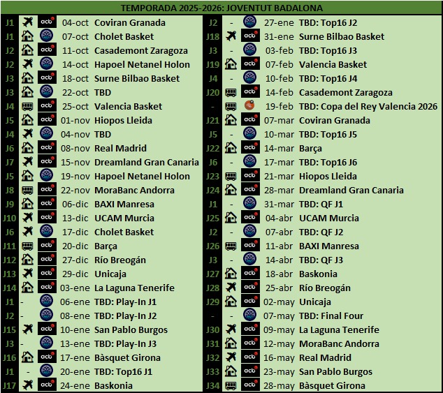 Biblia Verdinegra (@labibliapenyera) on Twitter photo 💚🖤Toda la temporada 2025-2026 de la <a href="/Penya1930/">Club Joventut Badalona</a> en una sola imagen.
¡Que empiece el espectáculo!🔥
#ForçaPenya 💚🖤Toda la temporada 2025-2026 de la <a href="/Penya1930/">Club Joventut Badalona</a> en una sola imagen.
¡Que empiece el espectáculo!🔥
#ForçaPenya