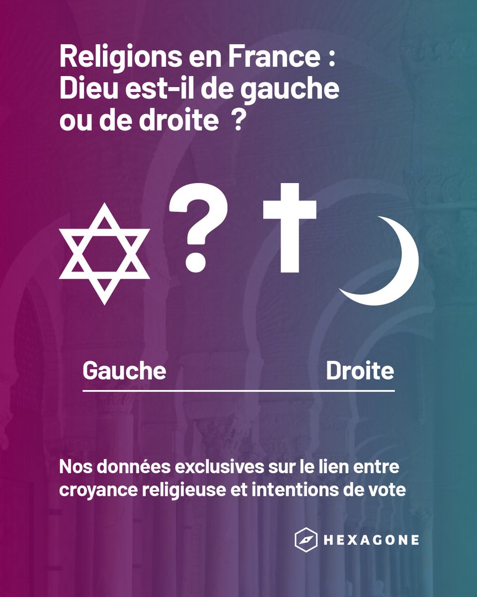 Hexagone - La France en chiffres (@hexagone_org) on Twitter photo 🔴 EXCLUSIF : suite de la plus grande enquête électorale depuis 2022
Grâce à un panel de 10 000 sondés, Hexagone et <a href="/IfopOpinion/">Ifop Opinion</a> ont pu établir les intentions de vote des Français selon leur religion. 🔴 EXCLUSIF : suite de la plus grande enquête électorale depuis 2022
Grâce à un panel de 10 000 sondés, Hexagone et <a href="/IfopOpinion/">Ifop Opinion</a> ont pu établir les intentions de vote des Français selon leur religion.