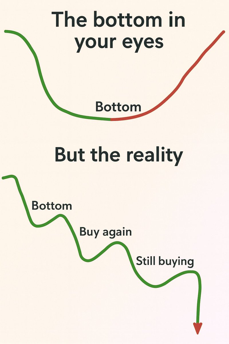 aito_tech5272's tweet photo. “Crypto traders at 9AM: ‘This is the bottom.’
Crypto traders at 9PM: ‘This is the real bottom.’
Repeat forever. 😂
#CryptoLife #Bitcoin #Ethereum #CryptoCommunity https://t.co/snkiub53x0