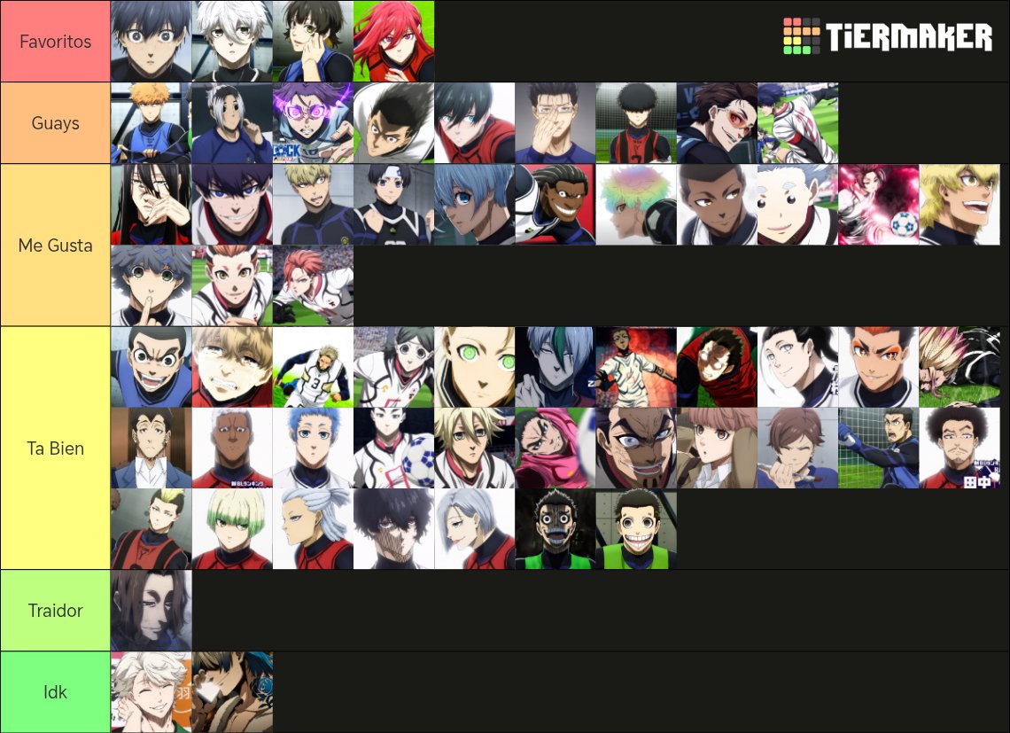 Ya lo hice con Black Clover, ahora toca con BlueLock ⚽

He buscado una tier list donde salen más jugadores (faltaba la sub 20 en la anterior xd), aquí teneis

PD: Incluso si el Fútbol no es algo que me llega a APASIONAR, este anime me ha encantado 💙