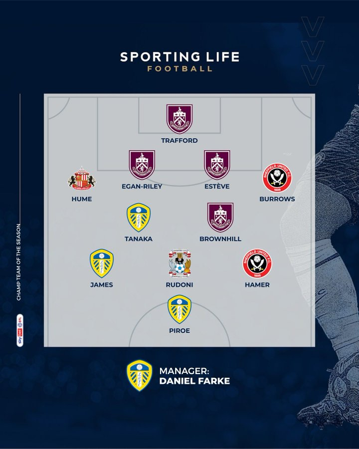 Our Championship Team of 2024/25, selected by <a href="/GabSutton/">Gabriel Sutton</a> ⭐️

#BurnleyFC #LUFC #SUFC #SAFC