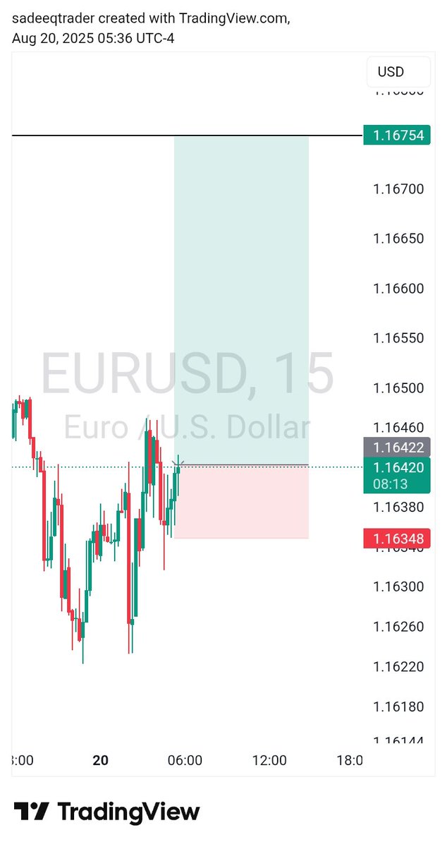 #Eurusd looking for buy 👀