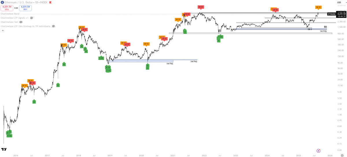 Chartmeleon tweet media