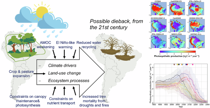 Communications Earth & Environment tweet media