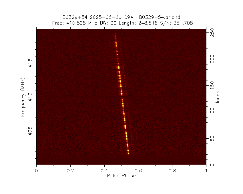 The Dwingeloo <a href="/radiotelescoop/">Dwingeloo Telescoop</a> just observed pulsar B0329+54.