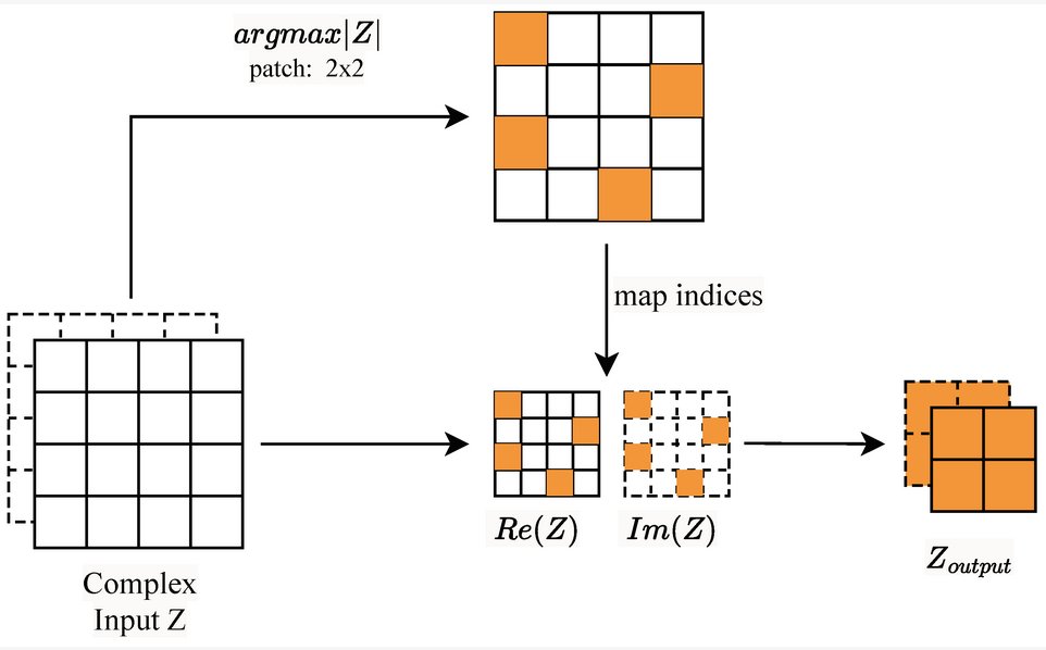 Sensors_MDPI's tweet image. Complex Residual Attention U-Net for Fast Ultrasound Imaging from a Single Plane-Wave Equivalent to Diverging Wave Imaging
mdpi.com/1424-8220/24/1…
#complex_convolutional_neural_networks #deep_learning