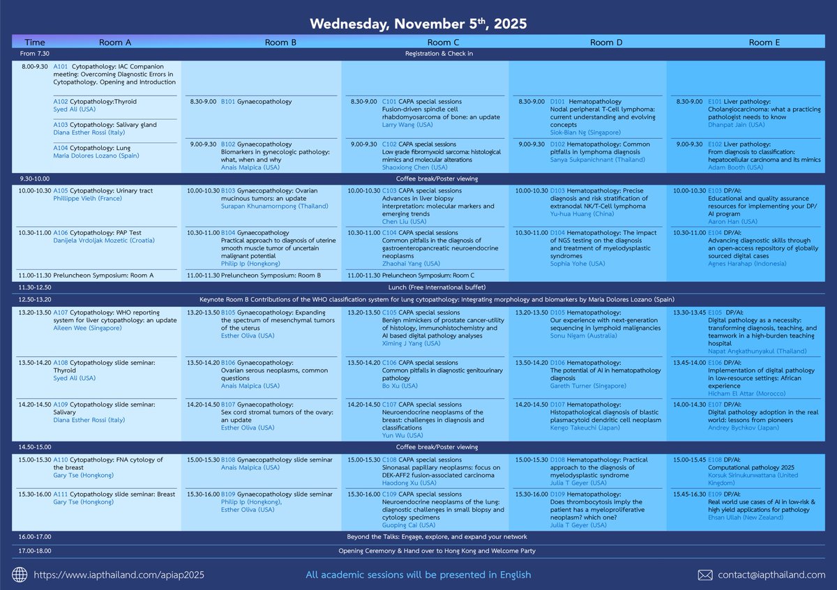 SakdaSat's tweet image. #APIAP2025 #Pathology #IAPThailand #PathologyConference