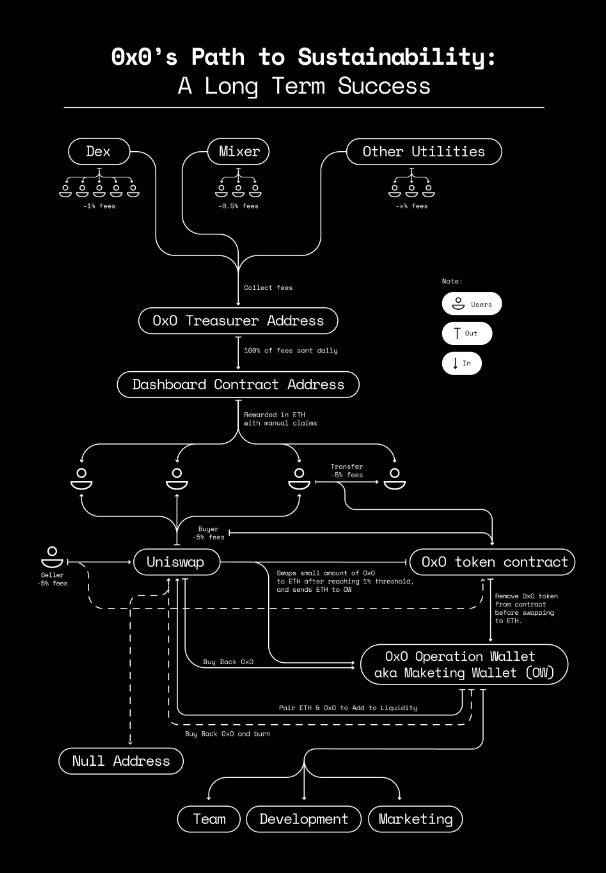 Shuarix™ tweet media