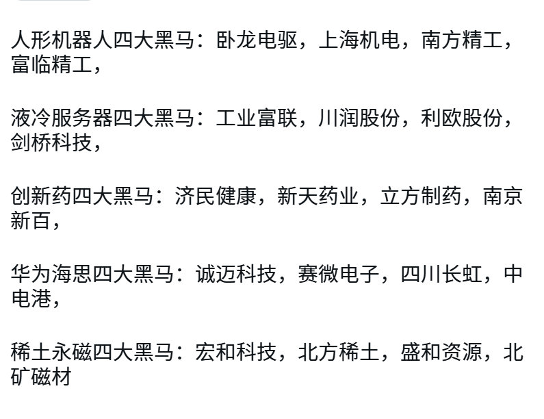 aiwangupiao's tweet photo. 人形机器人四大黑马：卧龙电驱，上海机电，南方精工，富临精工，
​
液冷服务器四大黑马：工业富联，川润股份，利欧股份，剑桥科技，
​
创新药四大黑马：济民健康，新天药业，立方制药，南京新百，
​
华为海思四大黑马：诚迈科技，赛微电子，四川长虹，中电港，
​
稀土永磁四大黑马：宏和科技，北方稀土，盛和资源，北矿磁材