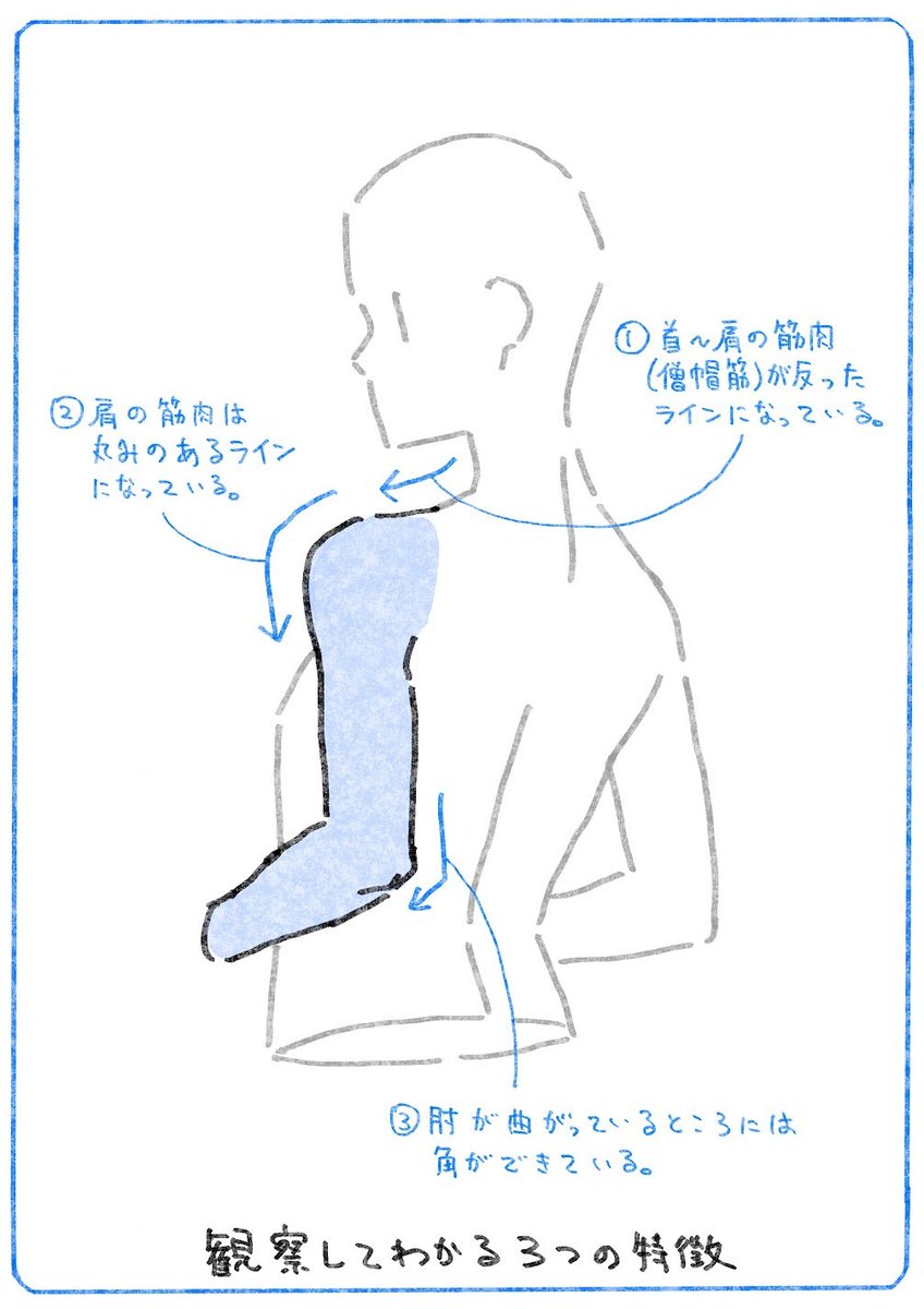 腕を描くのが苦手な人にオススメのメモ
#それっぽく描くコツ