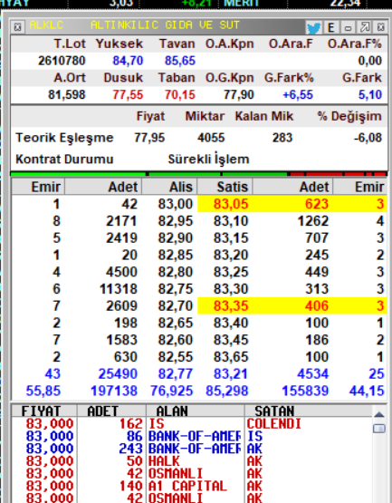 Knowledge_ilker's tweet photo. Telegram https://t.co/ymf08lN63S
#alklc 24,56 bölgesinde ve 31,40 bölgesinden paylaştım.
Hatta hocam #aefes #tborg cok düştü dediklerinde biz
#kefir içiyoruz. aefes tborg almayık diye paylaştım. 

Ardına #telegram ve #twıtter da 3-4 bin takipçi takibi bıraktı.
Kasım ayında yeniden BİZ KIMIZ İÇERİZ KEFİR İÇERİZ DEDİM.

SONUC .. KEFİRİMİZ 24 TL VE 31.40 TL lerden 84 TL ye geldik.

#gelirseALIRIM çizersem alırım NET.. 
#KEFİR SAGLIKTIR.
#ALKOL GÖT(Ü)LÜKLERİN ANASIDIR..