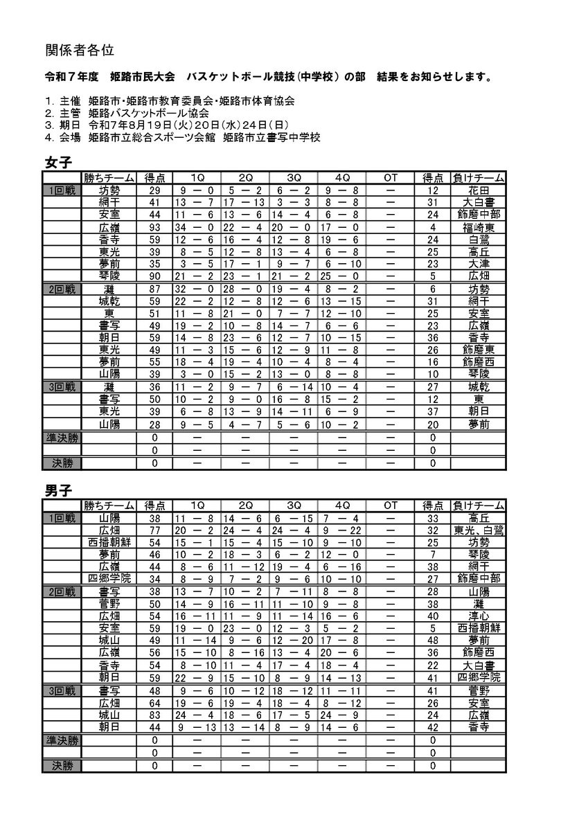 市民大会２日目の結果