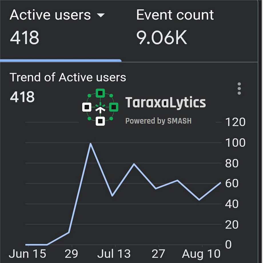 SMASH (@taraxasmash) on Twitter photo Since launch in mid-June, <a href="/TaraxaLytics/">TaraxaLytics</a> has already had 418 users exploring node stats, staking data, and $TARA insights π
And weβre not stopping thereβ¦
Next up: No KYC Staking for all Taraxa nodes π₯
Built by $SMASH for the $TARA community π
taraxalytics.com Since launch in mid-June, <a href="/TaraxaLytics/">TaraxaLytics</a> has already had 418 users exploring node stats, staking data, and $TARA insights π
And weβre not stopping thereβ¦
Next up: No KYC Staking for all Taraxa nodes π₯
Built by $SMASH for the $TARA community π
taraxalytics.com