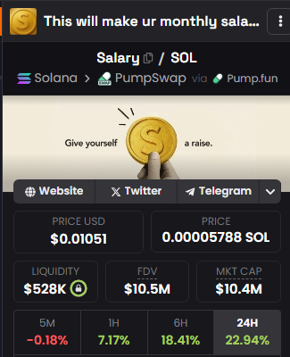 This will make your monthly $salary. 

 Buy this before retail.