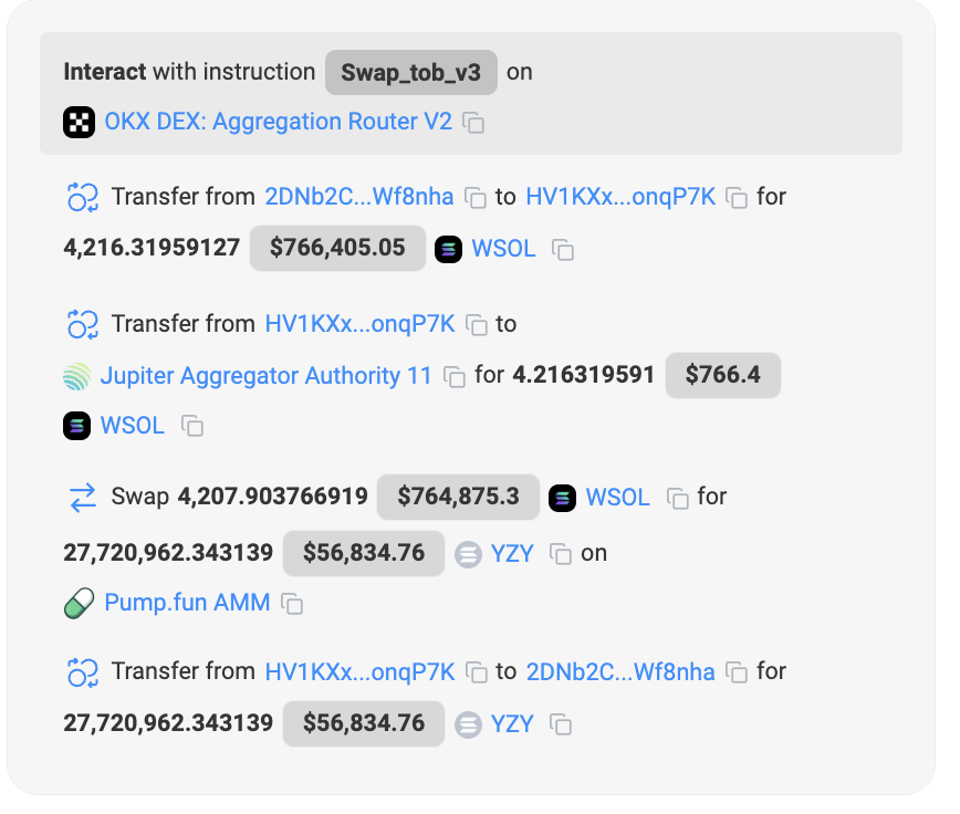 Chart showing YZY meme token market cap spike and drop