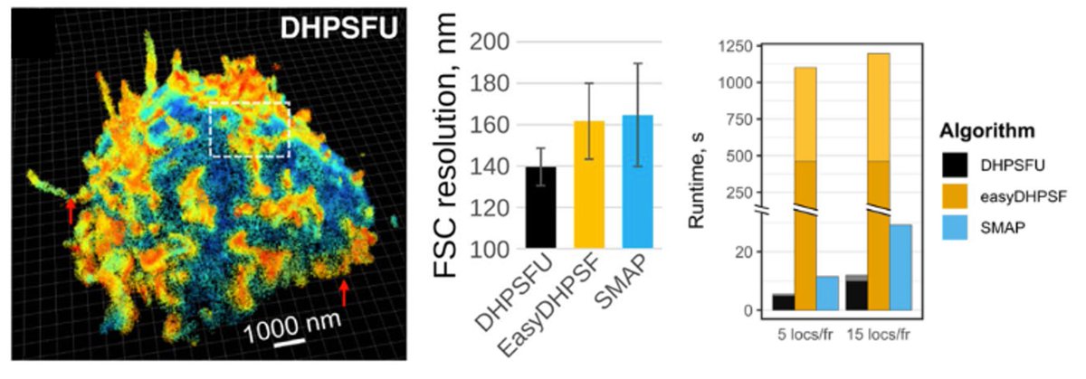 Aleks Ponjavic (@aleksponjavic) on Twitter photo Double-helix point-spread-function users listen up, we've made an easy to use plugin for Fiji that's fast and easy to use: nature.com/articles/s4159… <a href="/KlenermanLab/">KlenermanLab</a> <a href="/SteveTheChemist/">Steven F. Lee</a> Double-helix point-spread-function users listen up, we've made an easy to use plugin for Fiji that's fast and easy to use: nature.com/articles/s4159… <a href="/KlenermanLab/">KlenermanLab</a> <a href="/SteveTheChemist/">Steven F. Lee</a>