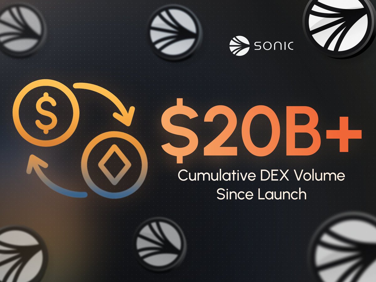 De_Ciphera (@de_ciphera) on Twitter photo over $20B DEX volume on <a href="/SonicLabs/">Sonic Labs</a>.
this include activities such as:
- cross-chain swaps, bridging volume,
- all time DEX volume across multiple chains (not just Sonic's mainnet),
- aggregated off-chain/promotional data.
$S might have a price surge soon! over $20B DEX volume on <a href="/SonicLabs/">Sonic Labs</a>.
this include activities such as:
- cross-chain swaps, bridging volume,
- all time DEX volume across multiple chains (not just Sonic's mainnet),
- aggregated off-chain/promotional data.
$S might have a price surge soon!