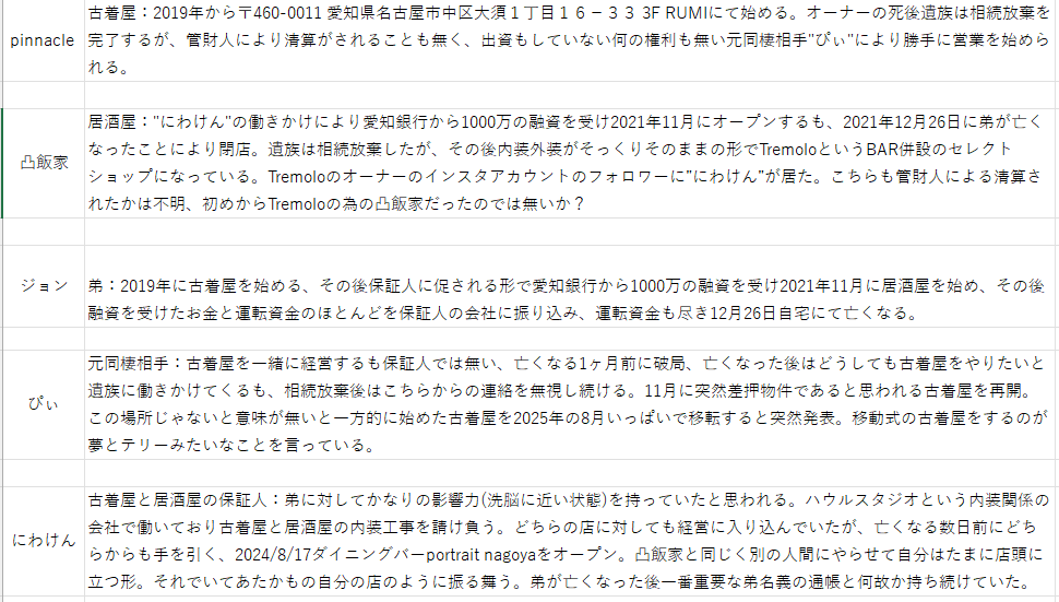 12_ra12's tweet photo. もうどうすることも出来ないかと思いますが、このまま何事も無かったかのように行動されるのも嫌なので改めて分かったことをまとめておきました。 https://t.co/YyMV9SBShG