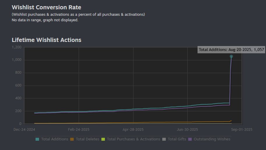 IhatenStudio's tweet image. I&apos;ve never experienced a bigger ego booster than this

u guys rock 💪