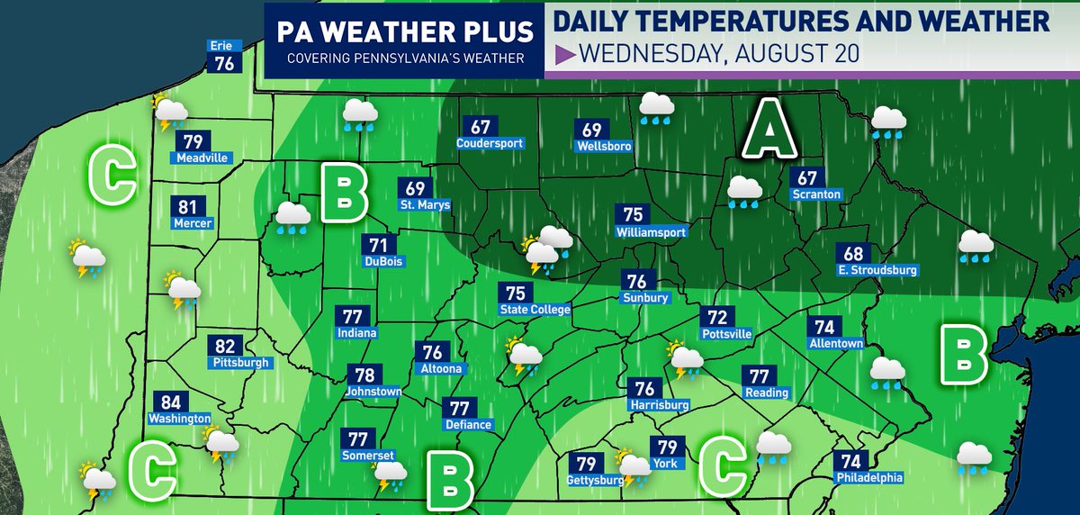 Good morning, happy Wednesday, Pennsylvania! Today will be a wet and dreary day for many areas as we see a cold front begin to move through the region, helping to develop showers and a few areas of thunderstorms. This front will begin to slow down a little bit, thanks to Erin's