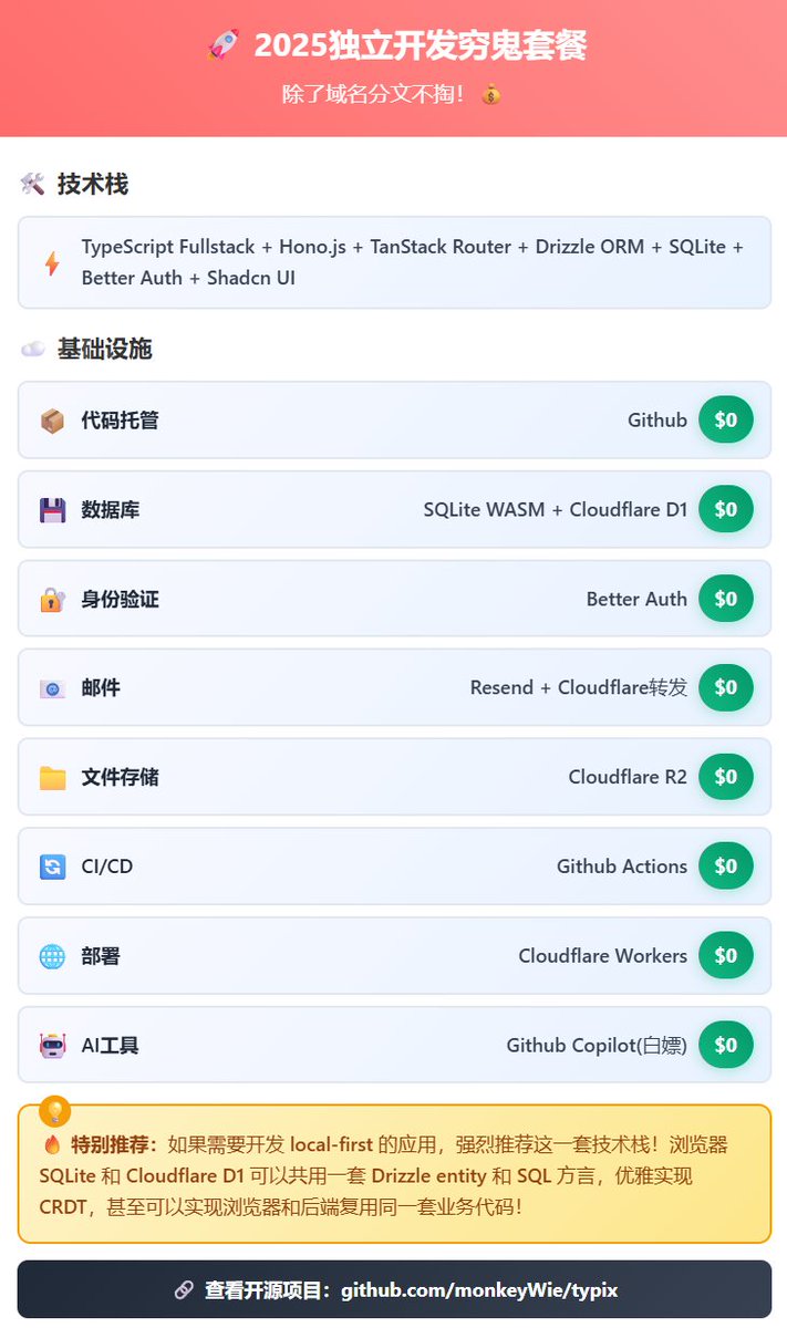 分享一下我的2025独立开发穷鬼套餐，除了域名分文不掏！

#独立开发
