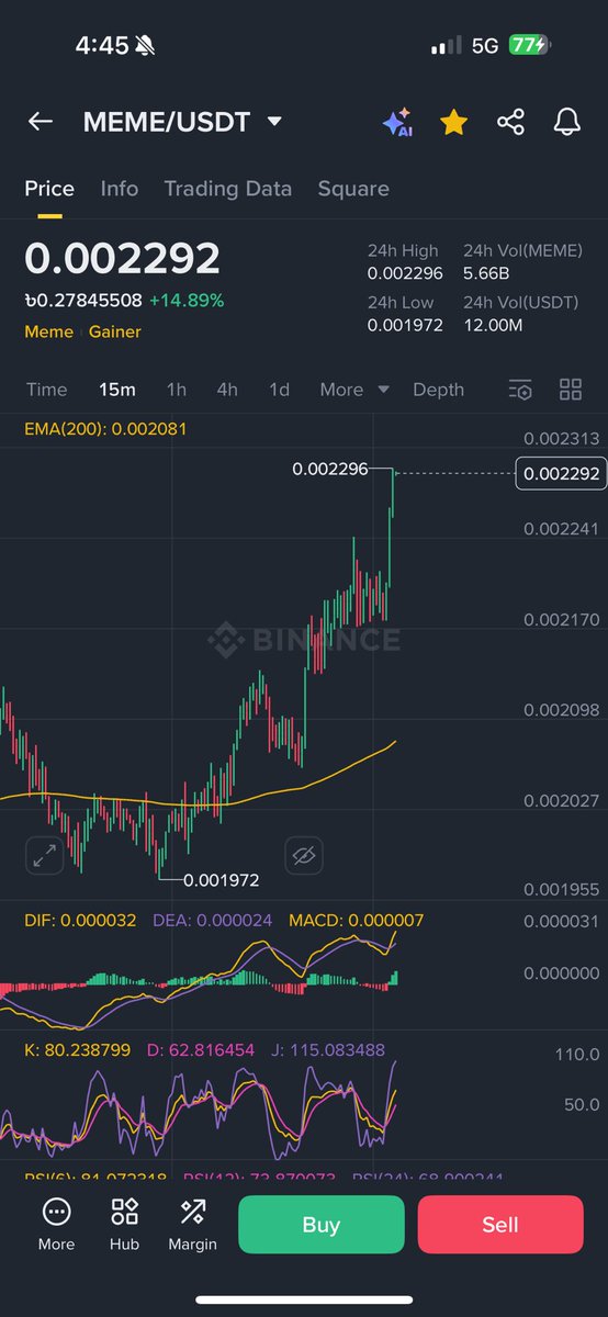This feeling is great 😌 $meme
<a href="/Memeland/">Memeland ❤️ Memecoin</a> <a href="/memecoin/">Memecoin</a> 

This has been undervalued for too long