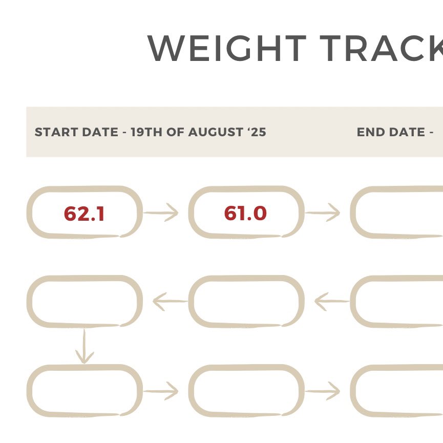 rewhyred's tweet photo. today’s weight update https://t.co/pLohN8GxvR