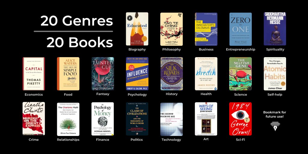 What's your favorite book genre?