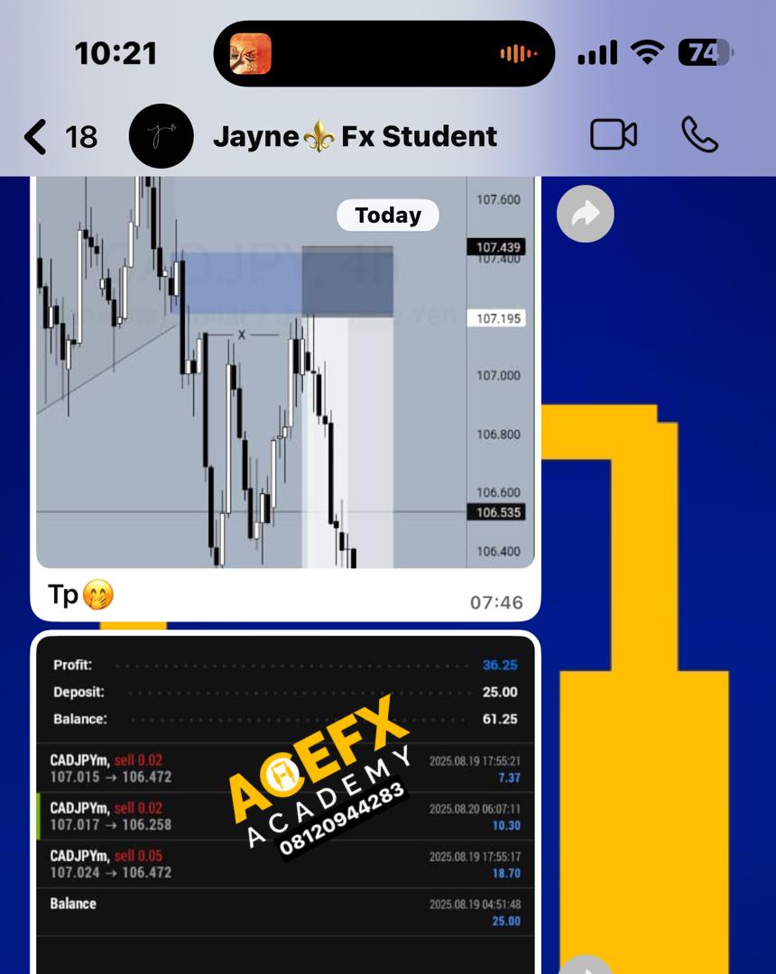 *WE ARE STILL WINNING REGARDLESS…Easy $25 Made from a Single Trade*📊💸💰

Never Underestimate the ladies in the Academy 😅