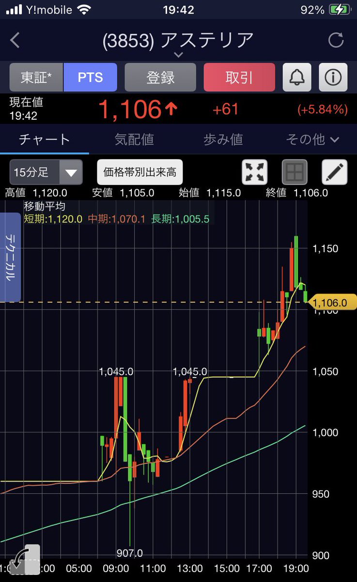 アステリア、インタートレードPTS