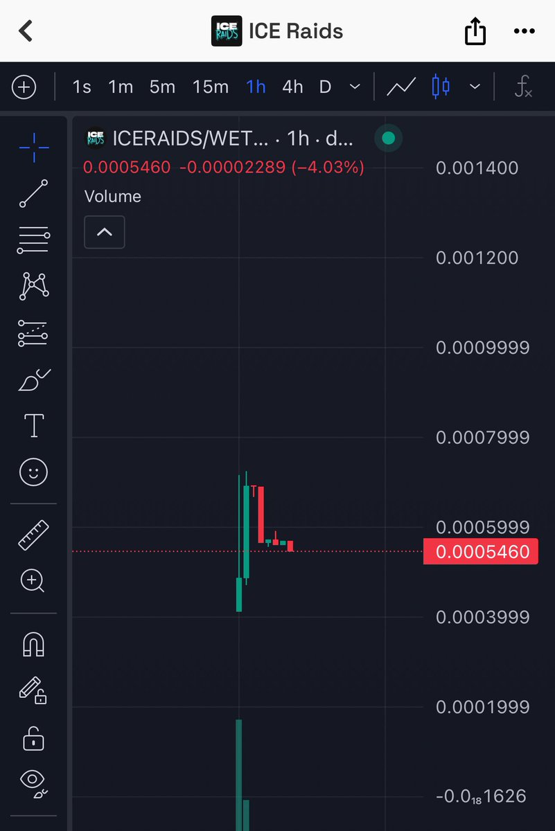 Just aped into $ICERAIDS, now live on $ETH Mainnet. This isn’t just another meme launch; it’s the first step into Vertex’s multi-chain AI trading ecosystem, with SOL, SUI, Base, and BNB lined up next.

Holding #ICERAIDS unlocks access to the Vertex AI Trading App, purpose-built