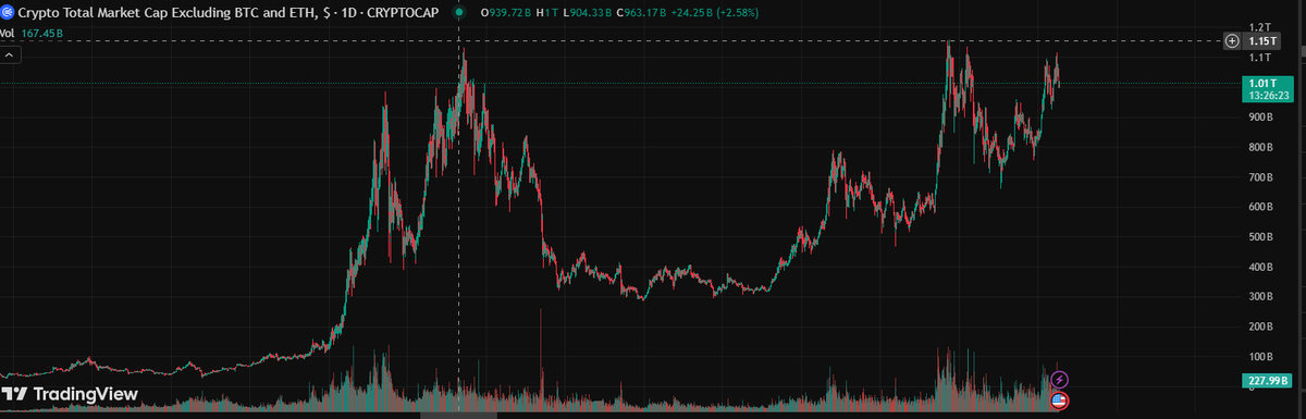 Cup and handle formation in full dominance.   

Big pump and new ATHs is coming.   

Prepare for the shakeout, they want your bags.   

Give them nothing and buy the dips.