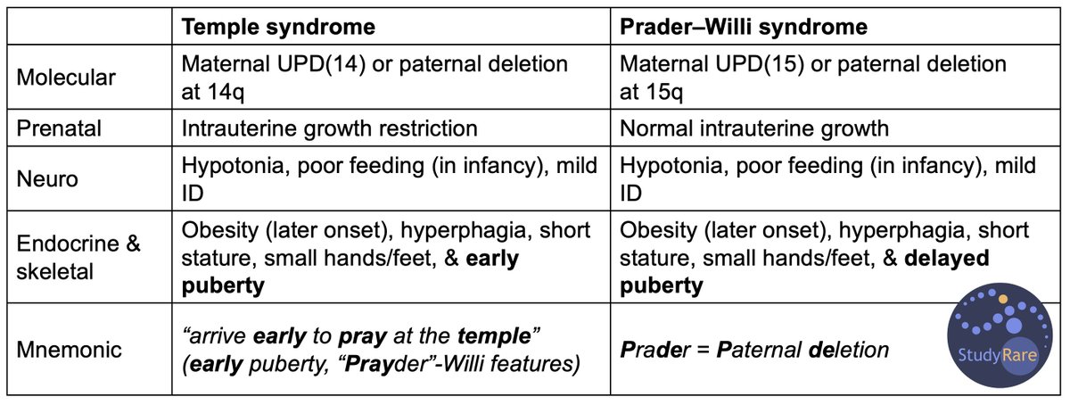 StudyRare 🧬 tweet media