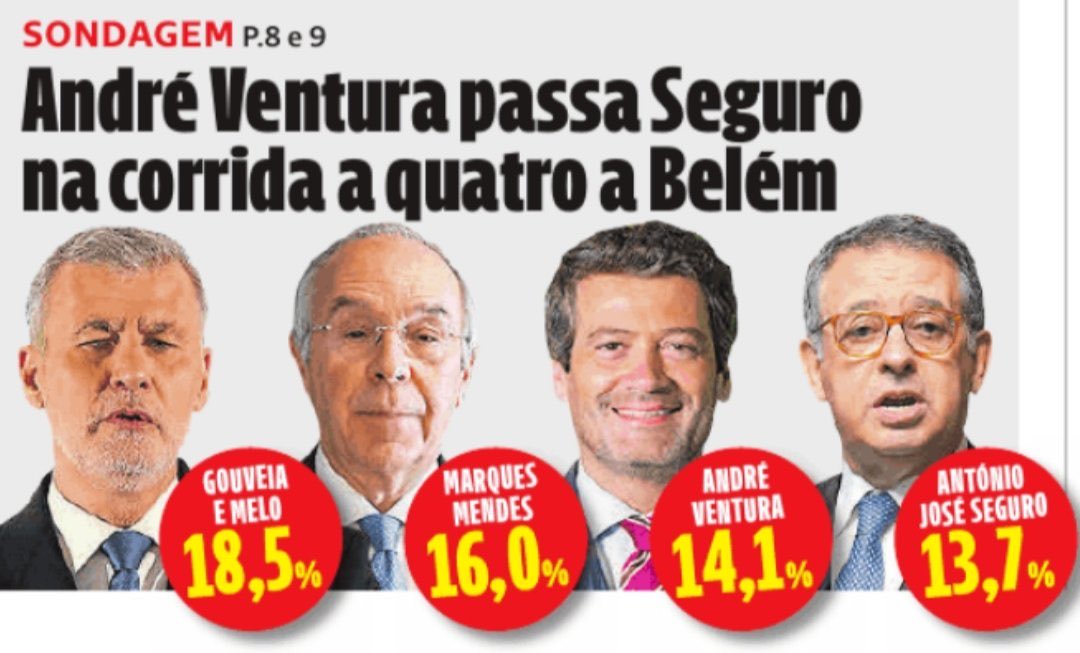 Atenção.
Esta sondagem inclui António Sampaio da Nóvoa que anunciou que não será candidato.