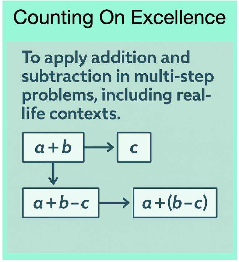 OnToExcellence's tweet photo. Our Counting On Excellence team is expanding the Framework! We're thrilled to announce that the Addition and Subtraction Framework is being extended to Third and Fourth Levels. This will be available for teachers in Argyll and Bute very soon. #ArgyllAndBute #LoveNumeracy https://t.co/oElmaN443s