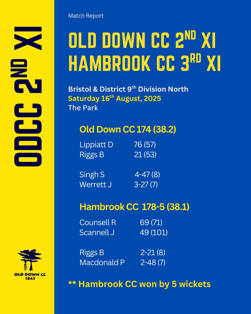 🏏 Match Report: ODCC 2nd XI vs <a href="/HambrookCC/">HambrookCricket Club</a> 3rd XI🏏 #UpTheDown #SupportLocal #Cricket