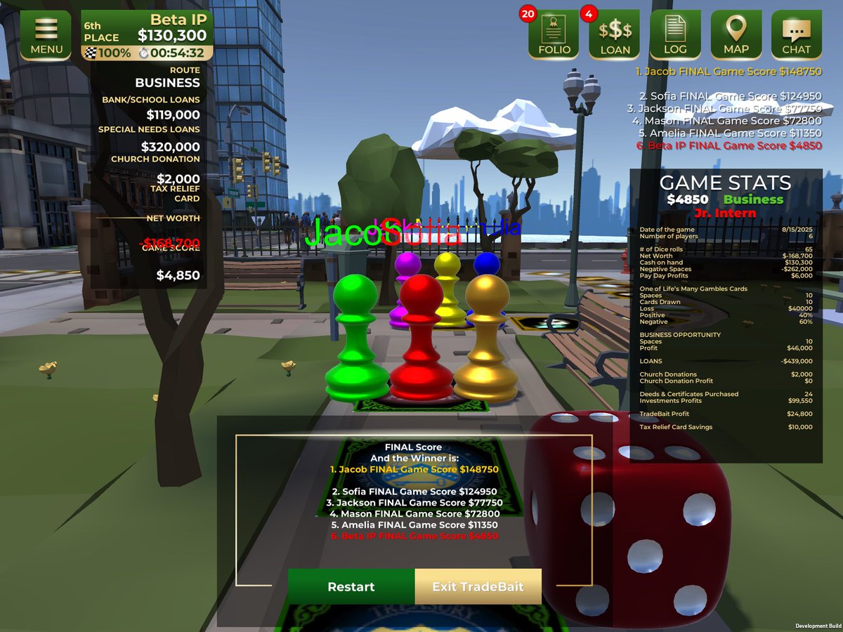 TradeBaitGame's tweet image. The Tax Relief Card &amp;amp; Investments were the only bright spot in this otherwise dismal Game Score. Pay Days, Gambles &amp;amp; Opportunities were total failures. They were the reason the Debt Load was so high.

#JrIntern #BusinessRoute
#GameScore-$5K
10 #OneofLifesManyGamblescards-($40K)