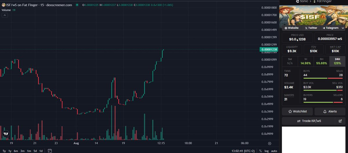 $ISF looking good here.
Product is cooking for sure just tested it out myself and bought some!

$s