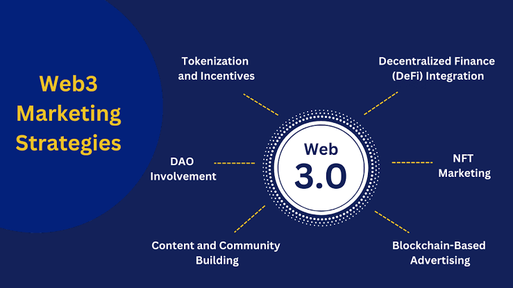 Web3 digital marketing refers to the use of decentralized technologies, such as blockchain and cryptocurrency, to promote products, services, or brands.
#marketingdigital #Web3Community