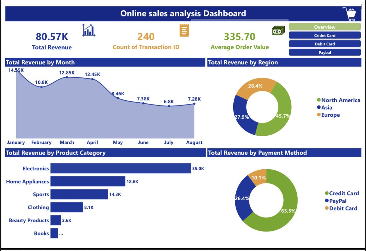 Malak | Business Intelligence tweet media