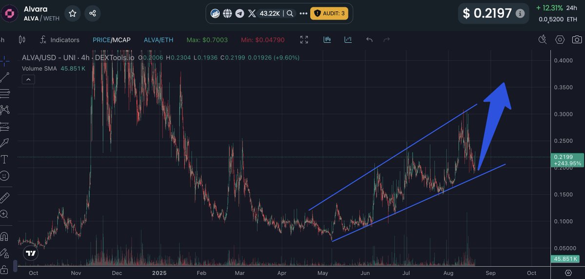 Coin Theory 💭 tweet media