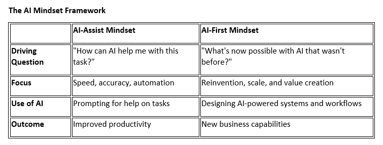 sdavis's tweet image. AI-First thinking is the new differentiator — but most teams are still stuck in AI-Assist mode
linkedin.com/posts/shannond… #AI #learninganddevelopment #TalentDevelopment #FutureOfWork #AIStrategy