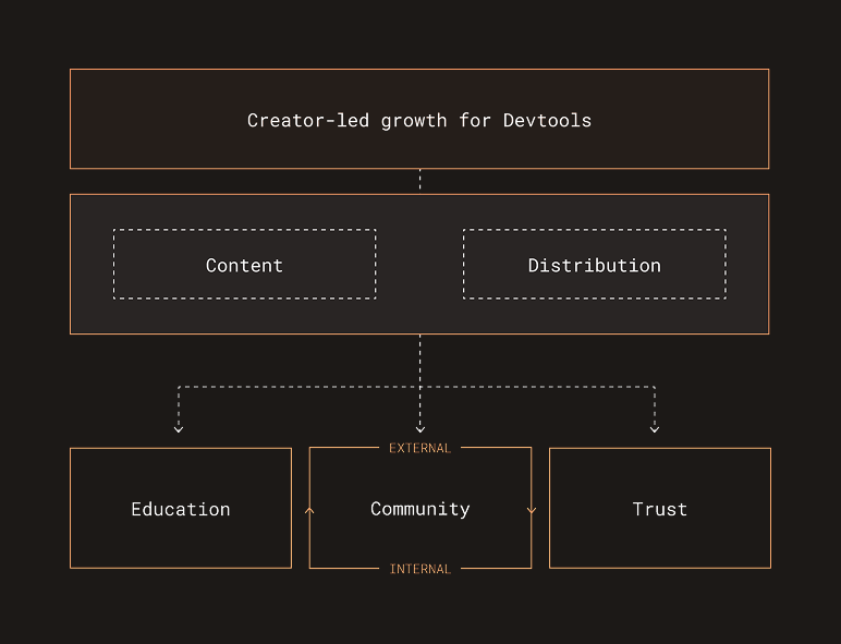 Neill | Plug.Dev tweet media