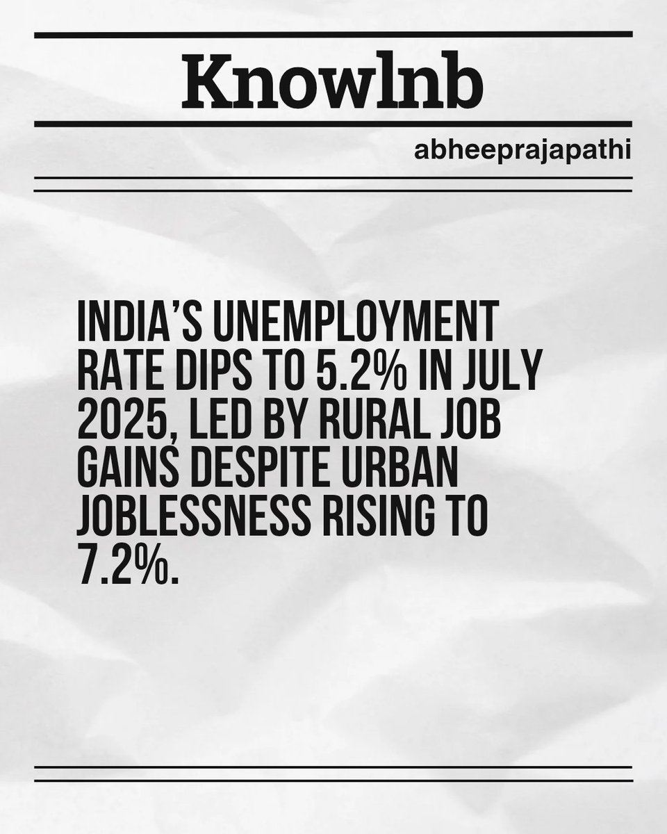 Knowledgeablenb's tweet photo. India’s unemployment dips to 5.2% (July 2025) from 5.6% in June.
👉 Rural jobs drive recovery, but urban &amp; gender gaps persist.
#IndiaJobs #Unemployment #IndianEconomy https://t.co/s2XDbXo6Mb