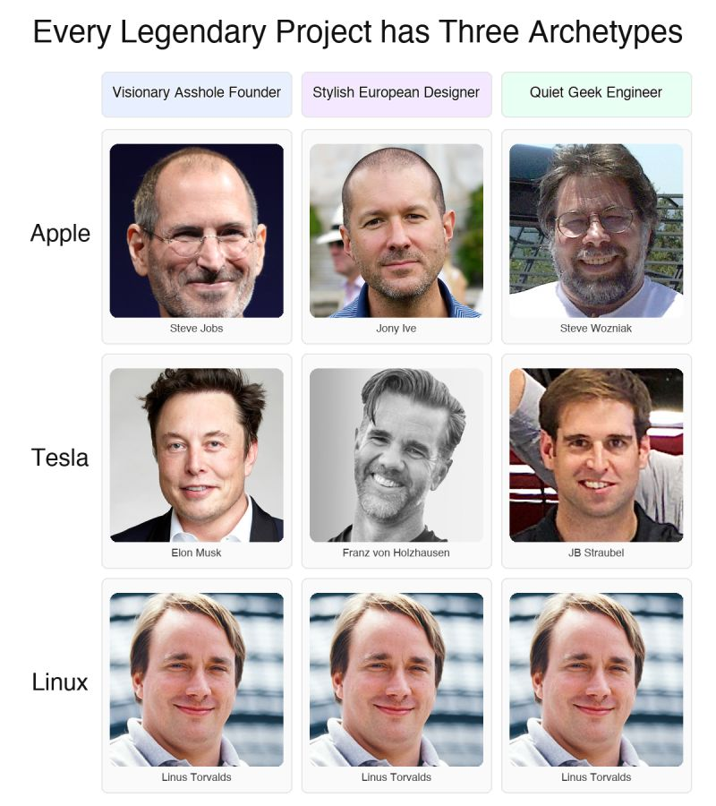 Just_Join_IT's tweet photo. Jeden Linus, by asshole'm rządzić,
Jeden Linus, by designem olśnić,
Jeden Linus, by geekiem kodować i w kernelu związać.
---
Praca z Linuxem? Sprawdź https://t.co/W3UQwzmGMl: https://t.co/rBYaZpyaSE
Źródło: @PR0GRAMMERHUM0R
#meme #it #justjoinit #apple #tesla #linux #linus https://t.co/jd9eeGigZ1