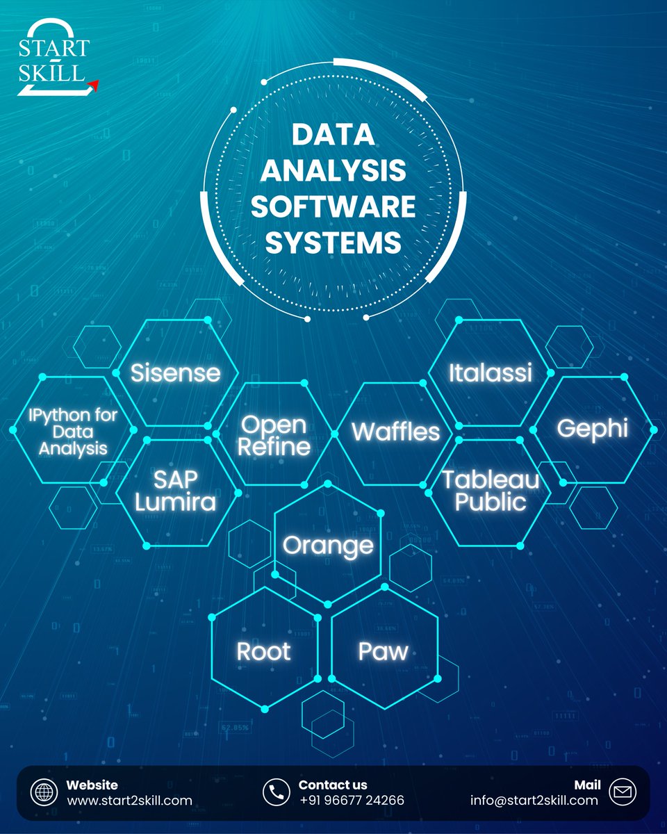 QuickCourse_'s tweet image. From Python for Data Analysis to Tableau Public, Open Refine, Orange, and more – these cutting-edge tools help you transform raw data into meaningful insights. 📊
#DataAnalysis #DataScience #BigData #Analytics #BusinessIntelligence #DataDriven #Tableau #PythonForDataAnalysis