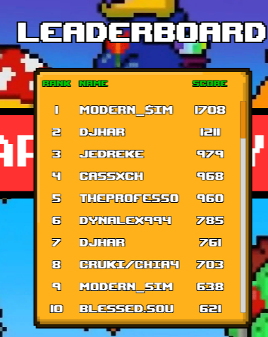 Leading the leaderboard for flappygyatt are <a href="/style_de_v/">Modern $implicity</a> and <a href="/meowzerella/">❤️🌱🍊</a>  

bepearmy.com/flappygyatt/