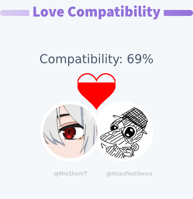 My love compatibility with <a href="/AtlasPestilence/">Atlas The Crow</a> is 69%

➡️ infintytweet.me/love-calculator